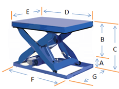 liftchart