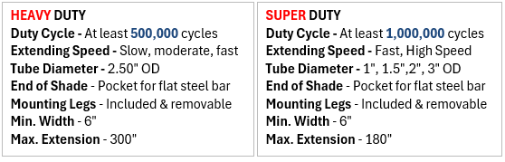 Roller Specifications