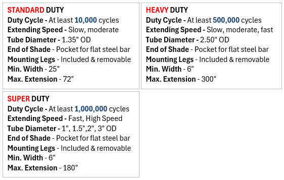 Roller Specifications