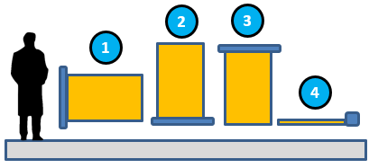 Shade Orientation and Attachment